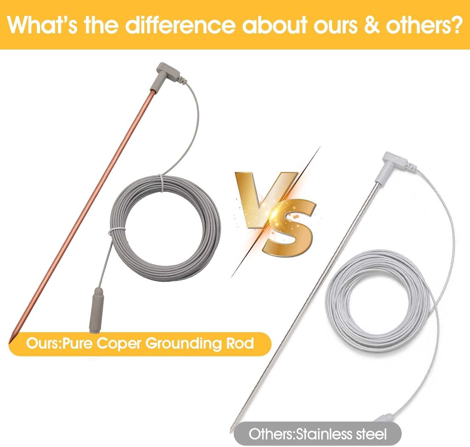 40ft Copper Portable Kit Great Earth-Connected Easy-to-Use Grounding Mat Lightning Protection & Earthing Grounding Sheet - Image 2